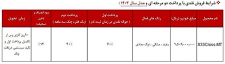 آخرین طرح‌های فروش خودرو در آبان ماه