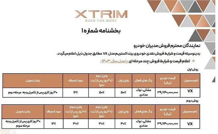 آخرین طرح‌های فروش خودرو در آبان ماه