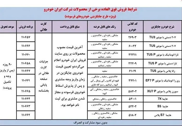 آخرین طرح‌های فروش خودرو در آبان ماه