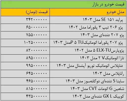 بازار خودرو تکان خورد؛ پراید گران شد + جدول قیمتی