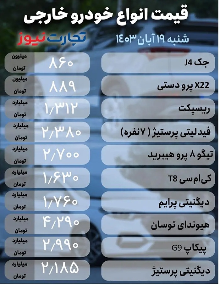 قیمت انواع خودرو امروز ۱۹ آبان + جدول