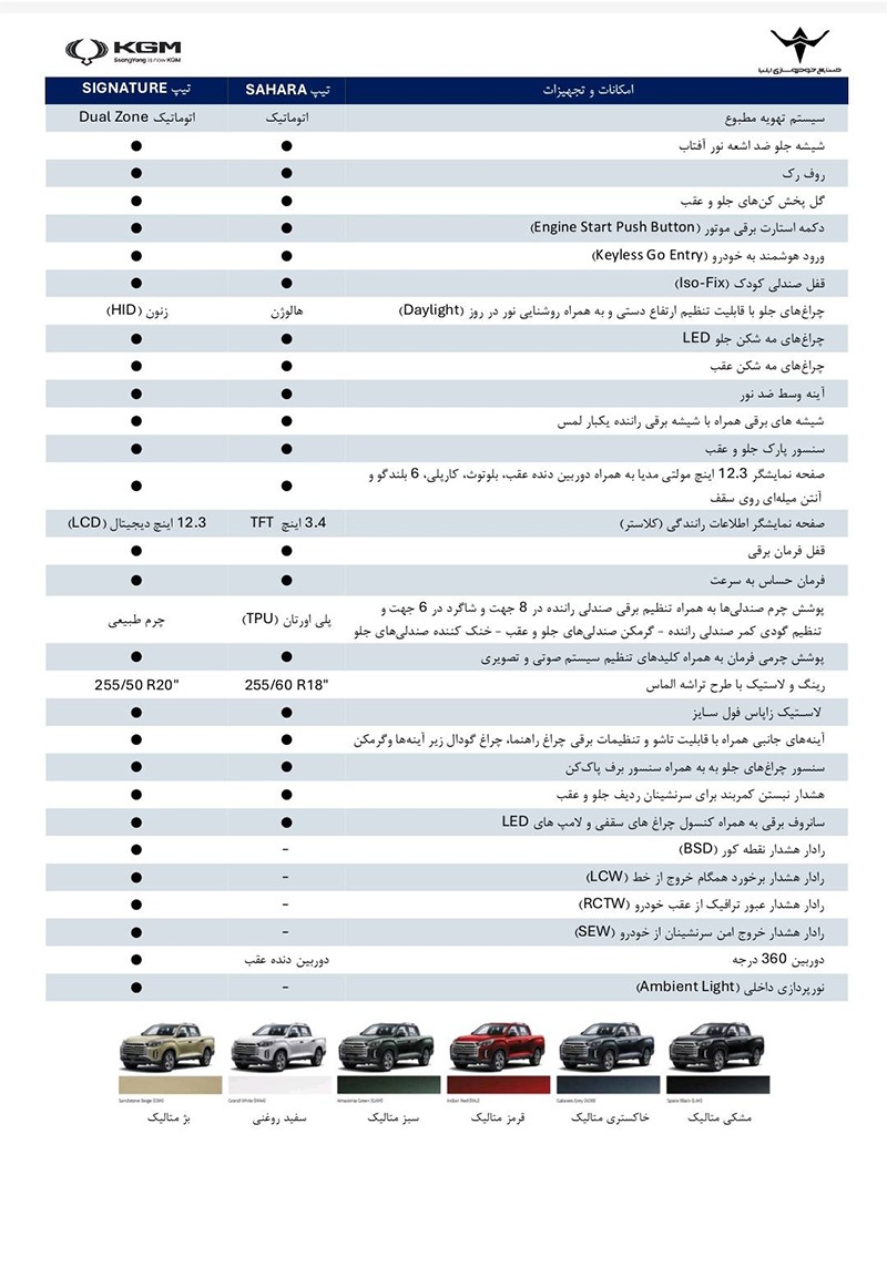 ارسالی:جدول مقایسه ۲ تیپ سیگنیچر و ساهارا 