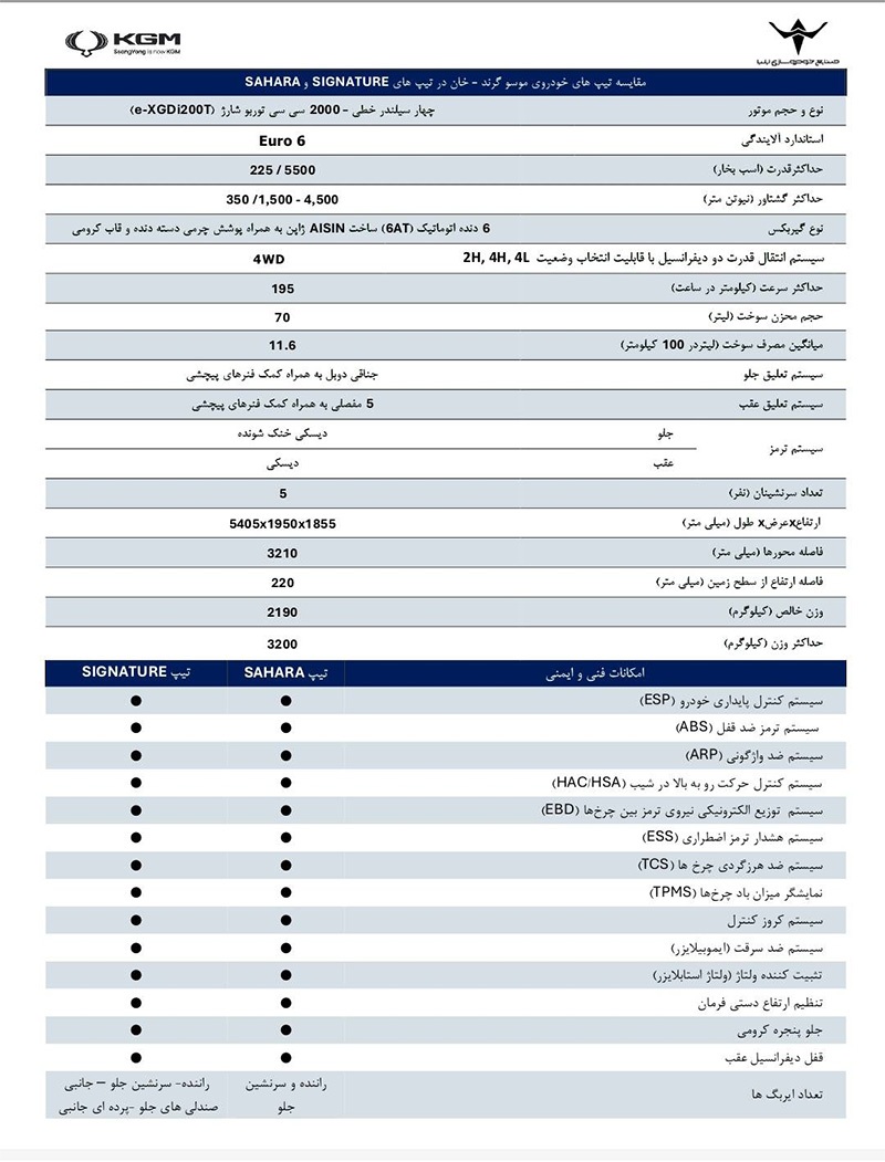 ارسالی:جدول مقایسه ۲ تیپ سیگنیچر و ساهارا 