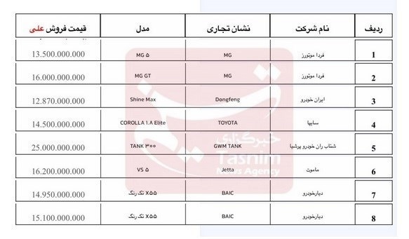 آغاز فروش خودرو‌های وارداتی از امروز+ جزئیات