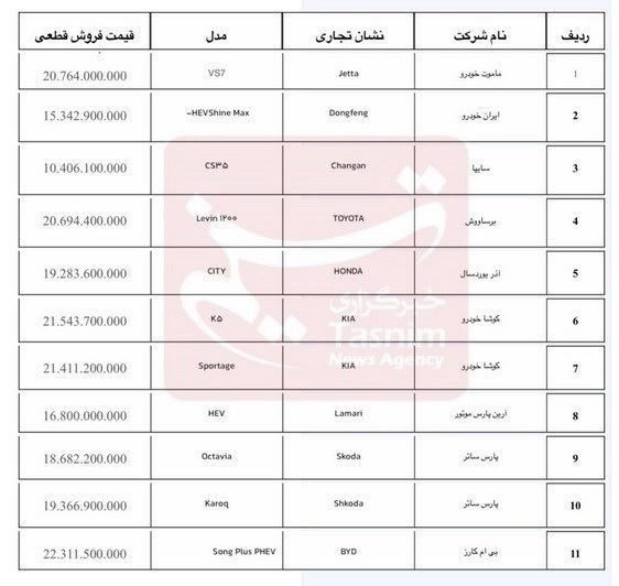 آغاز فروش خودرو‌های وارداتی از امروز+ جزئیات