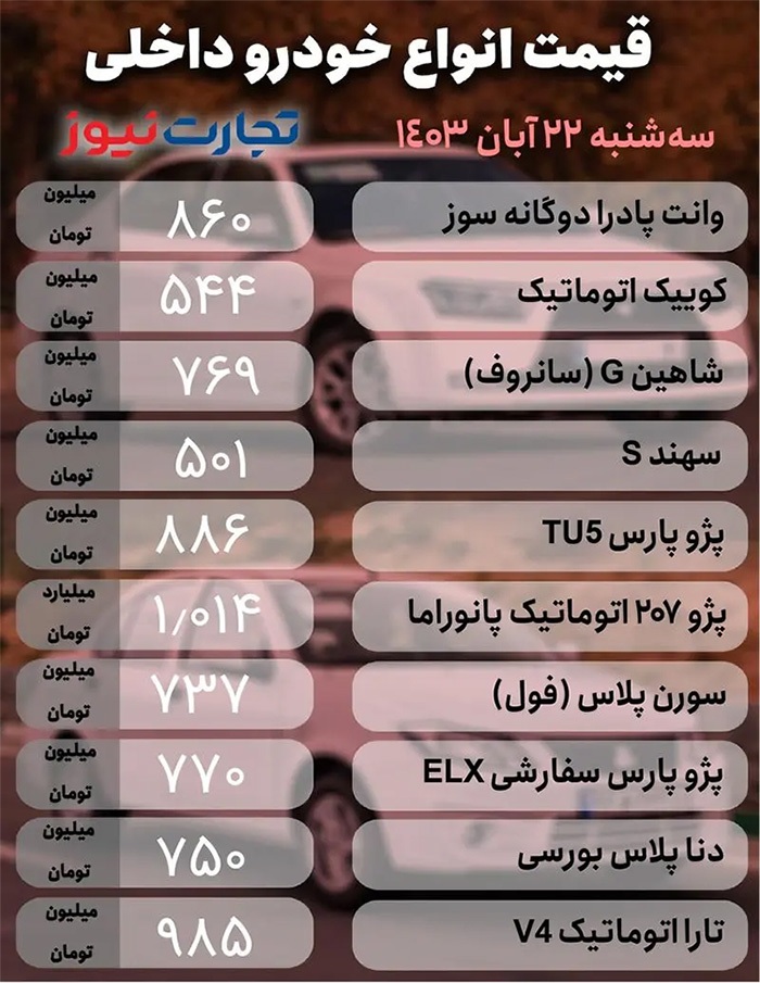 نرخ خودرو همچنان درحال سقوط + جدول قیمت‌ها