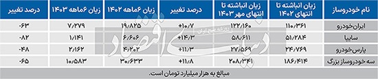 نیش‌ترمز زیان خودرویی