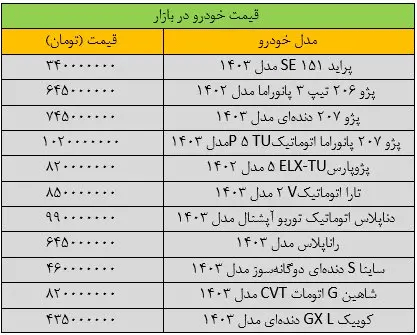 وضعیت بازار خودرو «پیچیده» شد | آخرین قیمت پژو، سمند، دنا، تارا و کوییک + جدول