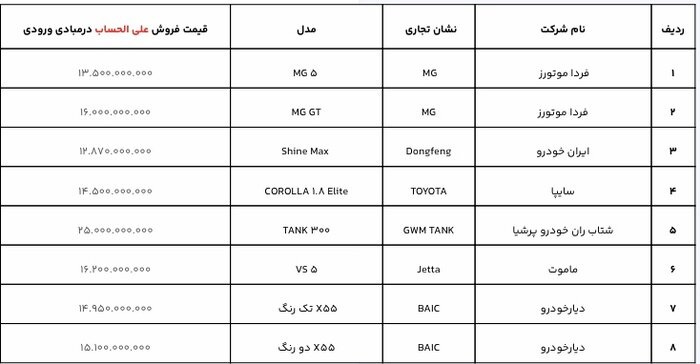 شرایط فروش خودرو‌های وارداتی اعلام شد + جزئیات