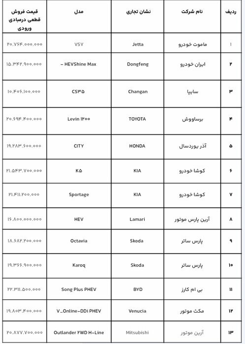 شرایط فروش خودرو‌های وارداتی اعلام شد + جزئیات