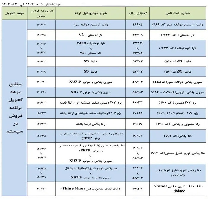 شرایط تبدیل ۱۴ محصول ایران خودرو اعلام شد – ۶ آبان ۱۴۰۳