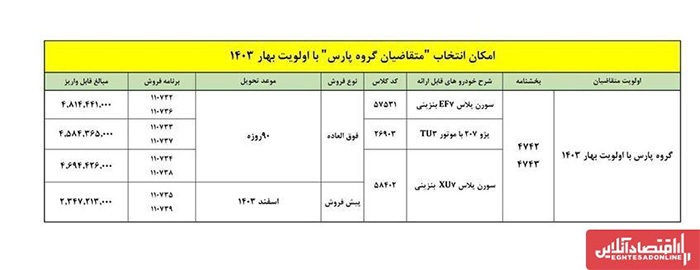 شرایط جدید پیش فروش ایران خودرو