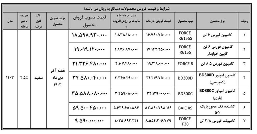 ارسالی:فروش نقدی 7 کامیون فورس، امپاور و بایک بهمن دیزل از ابتدای آذرماه