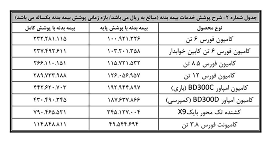 ارسالی:فروش نقدی 7 کامیون فورس، امپاور و بایک بهمن دیزل از ابتدای آذرماه