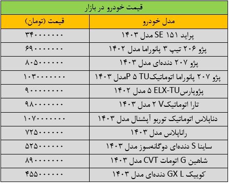 تغییر شدید قیمت‌ها در بازار خودرو/ آخرین قیمت پژو، سمند، شاهین، کوییک و تارا + جدول