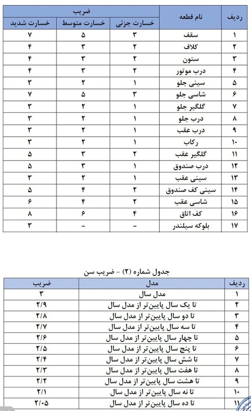 خبر مهم بیمه برای افرادی که ماشین دارند