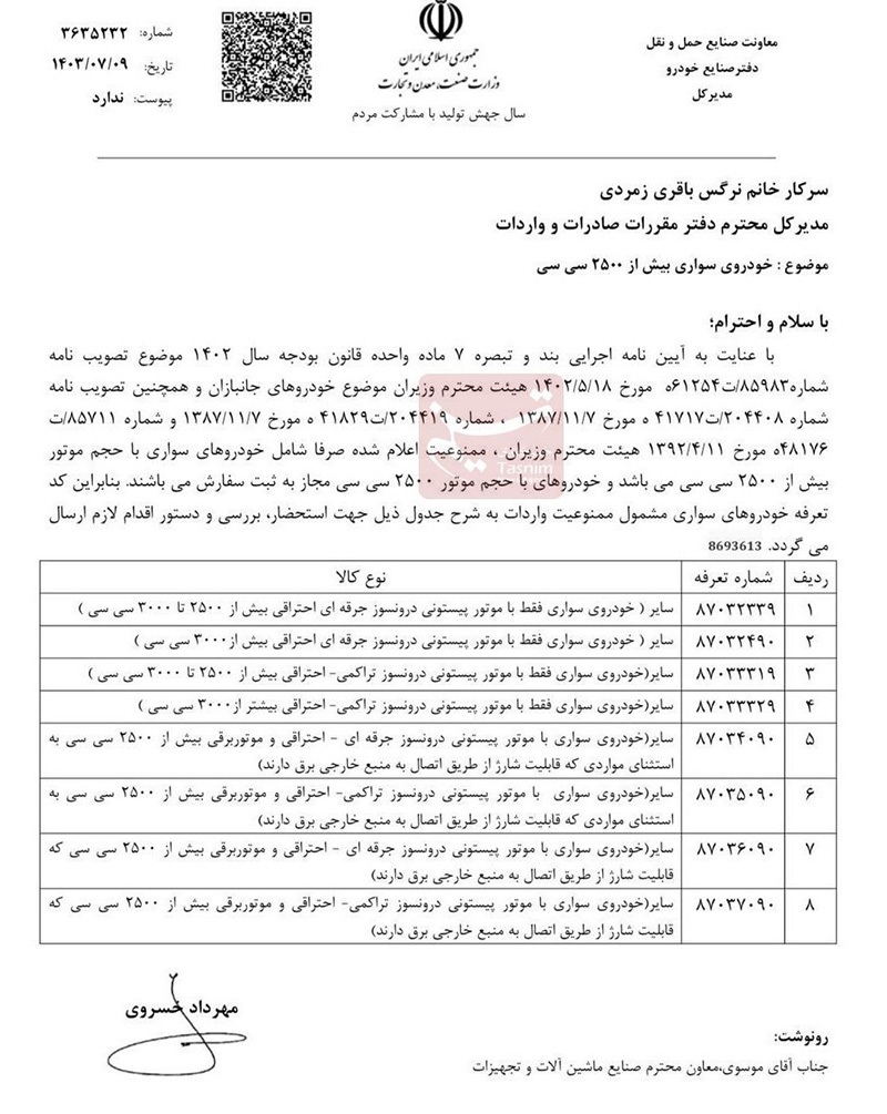 جزئیات کدتعرفه خودرو‌های لوکس مشمول ممنوعیت واردات