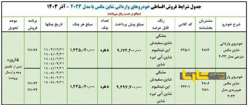 آغاز فروش قسطی محصول ایران خودرو +جدول