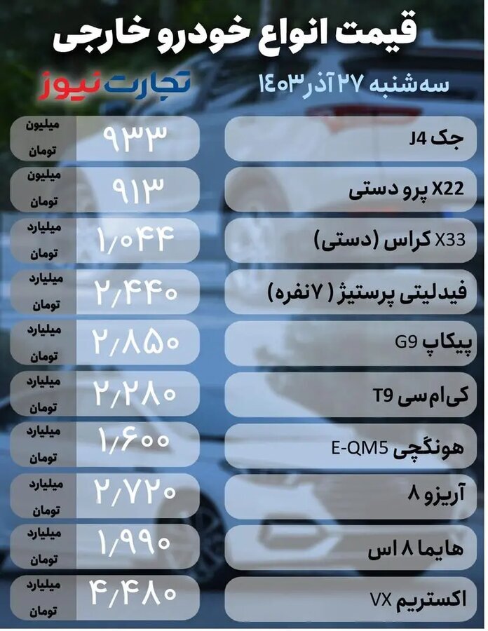 افزایش نوسان در بازار خودرو + جدول