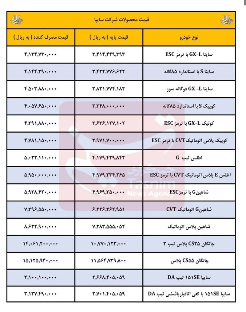 قیمت جدید محصولات سایپا اعلام شد + جدول