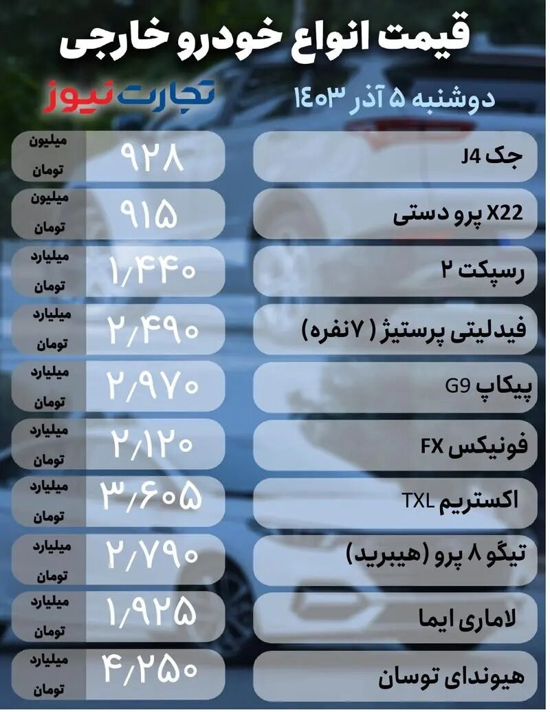 قیمت خودرو‌های داخلی و خارجی امروز دوشنبه ۵ آذر ۱۴۰۳/ افت قیمت افسانه‌ای این دو خودرو+جدول قیمت‌ها