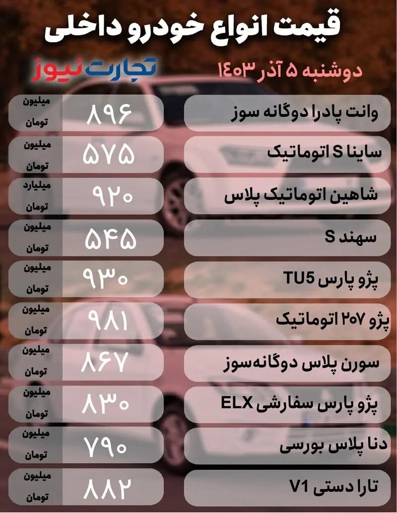 قیمت خودرو‌های داخلی و خارجی امروز دوشنبه ۵ آذر ۱۴۰۳/ افت قیمت افسانه‌ای این دو خودرو+جدول قیمت‌ها