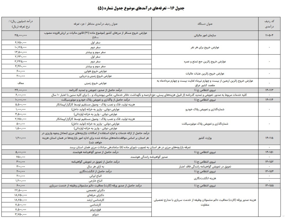 عوارض جدید خروج از کشور در سال ۱۴۰۴ چقدر است؟