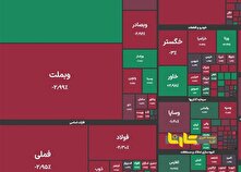 شاخص کل بورس در معاملات امروز ۱۷ فروردین