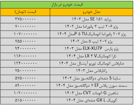 ترمز تغییر قیمت خودرو کشیده شد