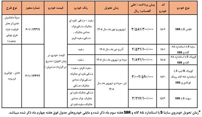 پیش فروش محصولات سایپا ویژه ولادت حضرت علی