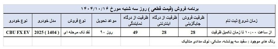 شرایط فروش فوری فونیکس FX برقی (دی ۱۴۰۴)