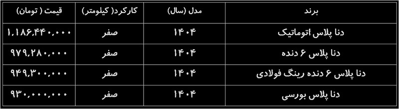 قیمت جدید کارخانه دنا اعلام شد قیمت جدید کارخانه دنا اعلام شد