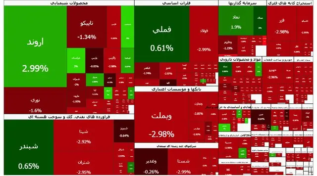 بورس هفته را با ریزش آغاز کرد