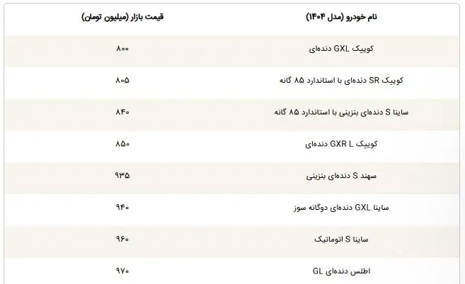 ۸ بازمانده از سواری‌های زیر یک میلیارد در بازار