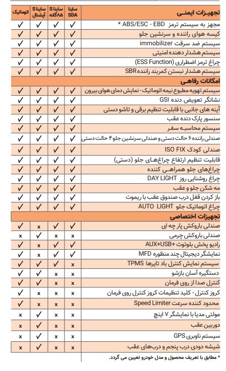 معرفی و مشخصات خودرو ساینا S شرکت سایپا
