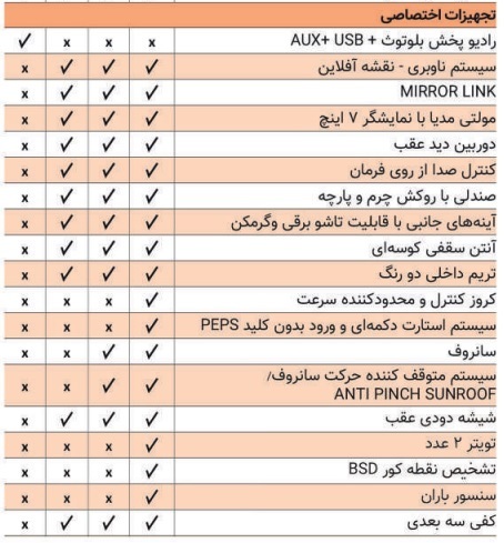 معرفی و مشخصات خودرو اطلس شرکت سایپا