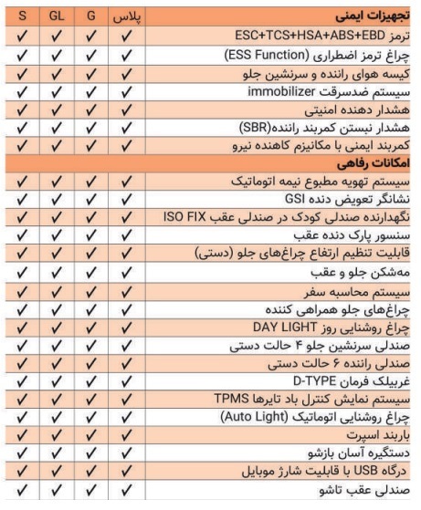 معرفی و مشخصات خودرو اطلس شرکت سایپا