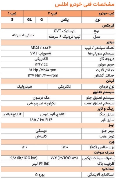 معرفی و مشخصات خودرو اطلس شرکت سایپا