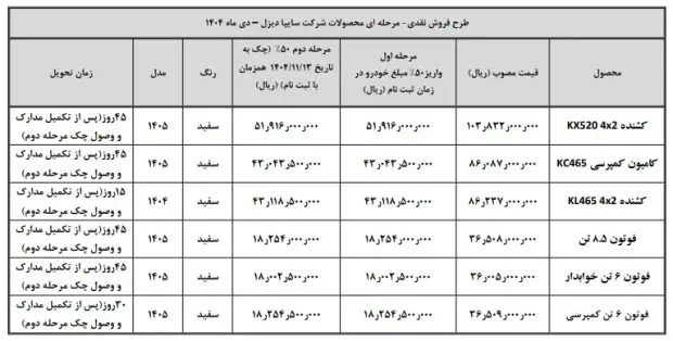 شرایط فروش محصولات سایپا دیزل ۲۹ دی ۱۴۰۴