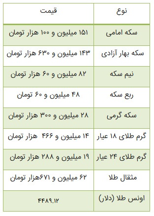 قیمت سکه از ۱۵۰ میلیون تومان گذشت!