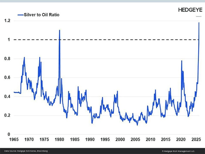 نقره از نفت هم گران‌تر شد