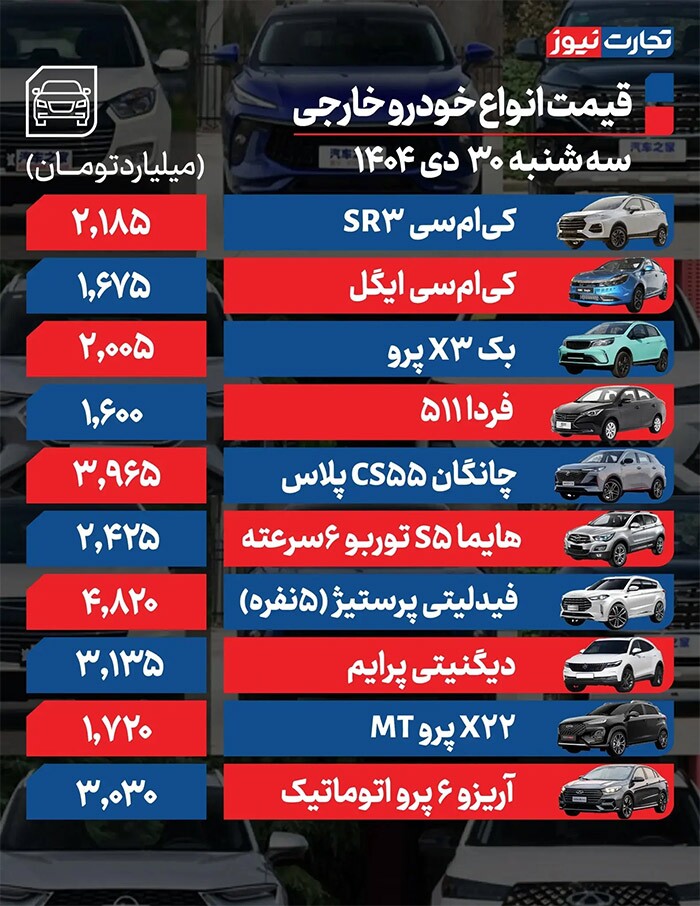 خودرو مونتاژی ۹۵ میلیون تومان گران شد