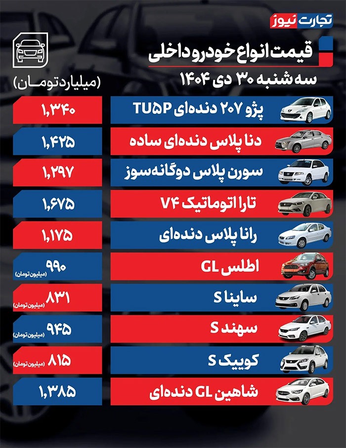 خودرو مونتاژی ۹۵ میلیون تومان گران شد