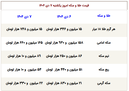 قیمت سکه و طلا منفجر شد!