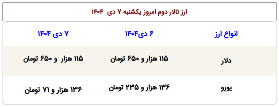قیمت سکه و طلا منفجر شد!