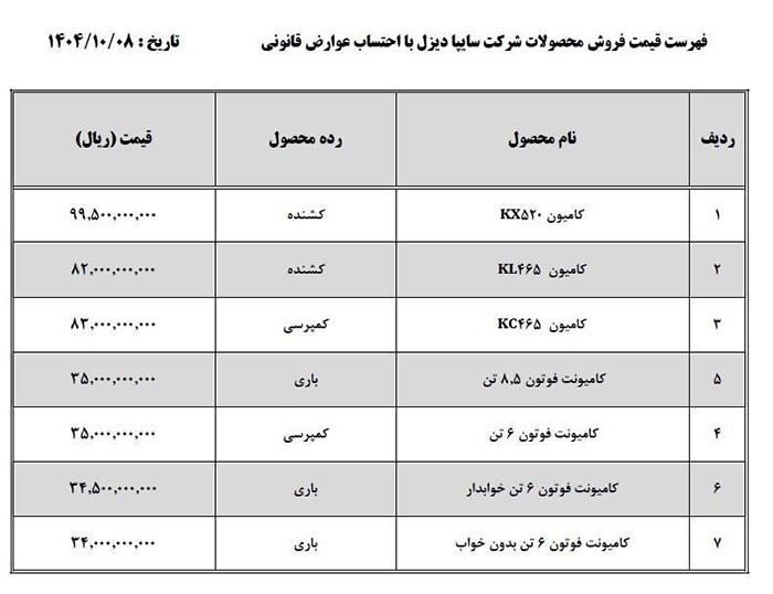 لیست قیمت جدید محصولات سایپادیزل منتشر شد