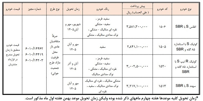 مرحله جدید پیش فروش محصولات سایپا (بهمن ۱۴۰۴)