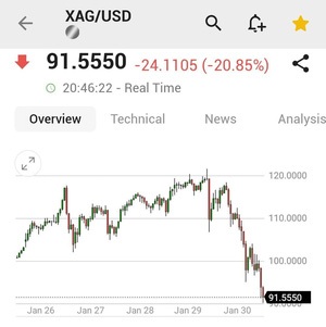 اعلام قیمت جدید طلا و نقره بعد از ریزش بزرگ اعلام قیمت جدید طلا و نقره بعد از ریزش بزرگ