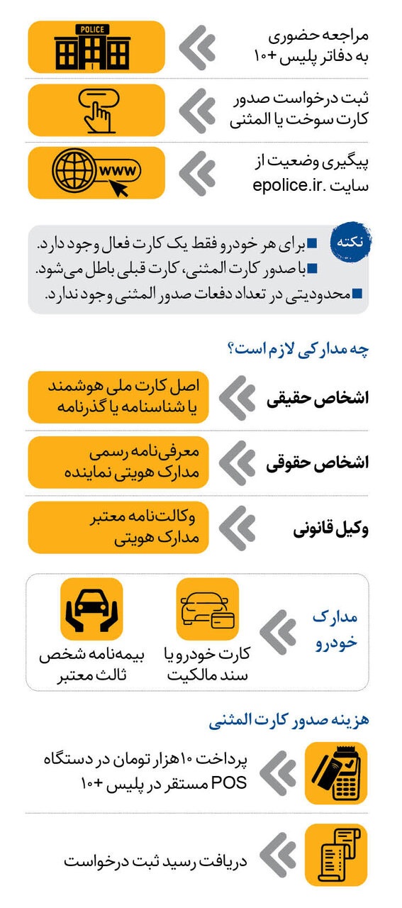 راهنمای دریافت کارت سوخت گمشده و باطل شده