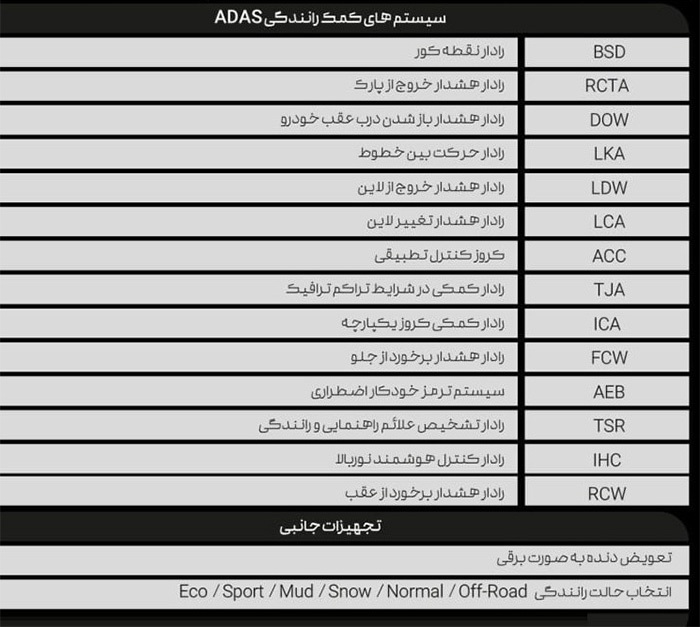 معرفی و مشخصات خودرو تیگو ۸ پرومکس (F۸)